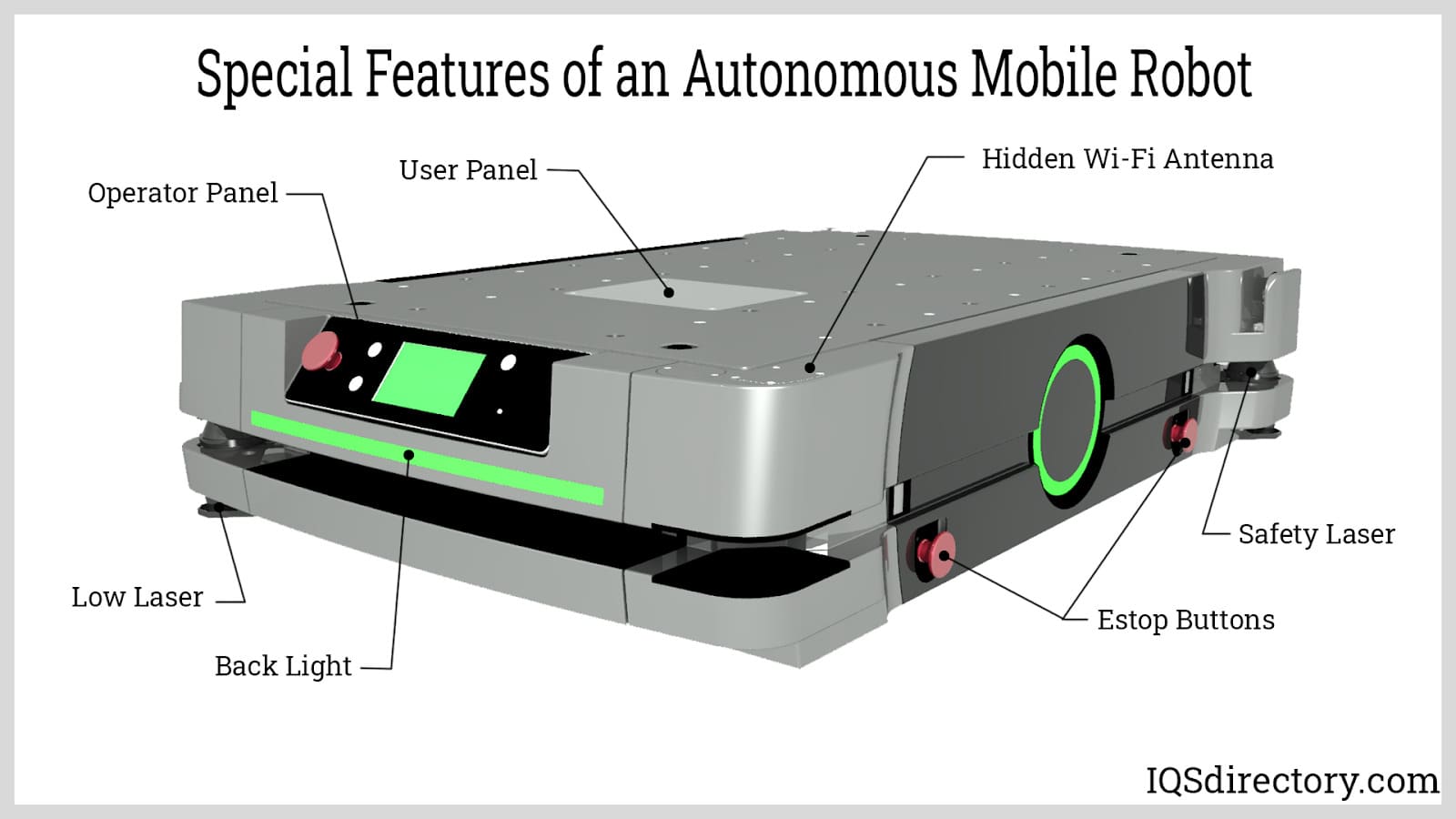 Special Features of an Autonomous Mobile Robot